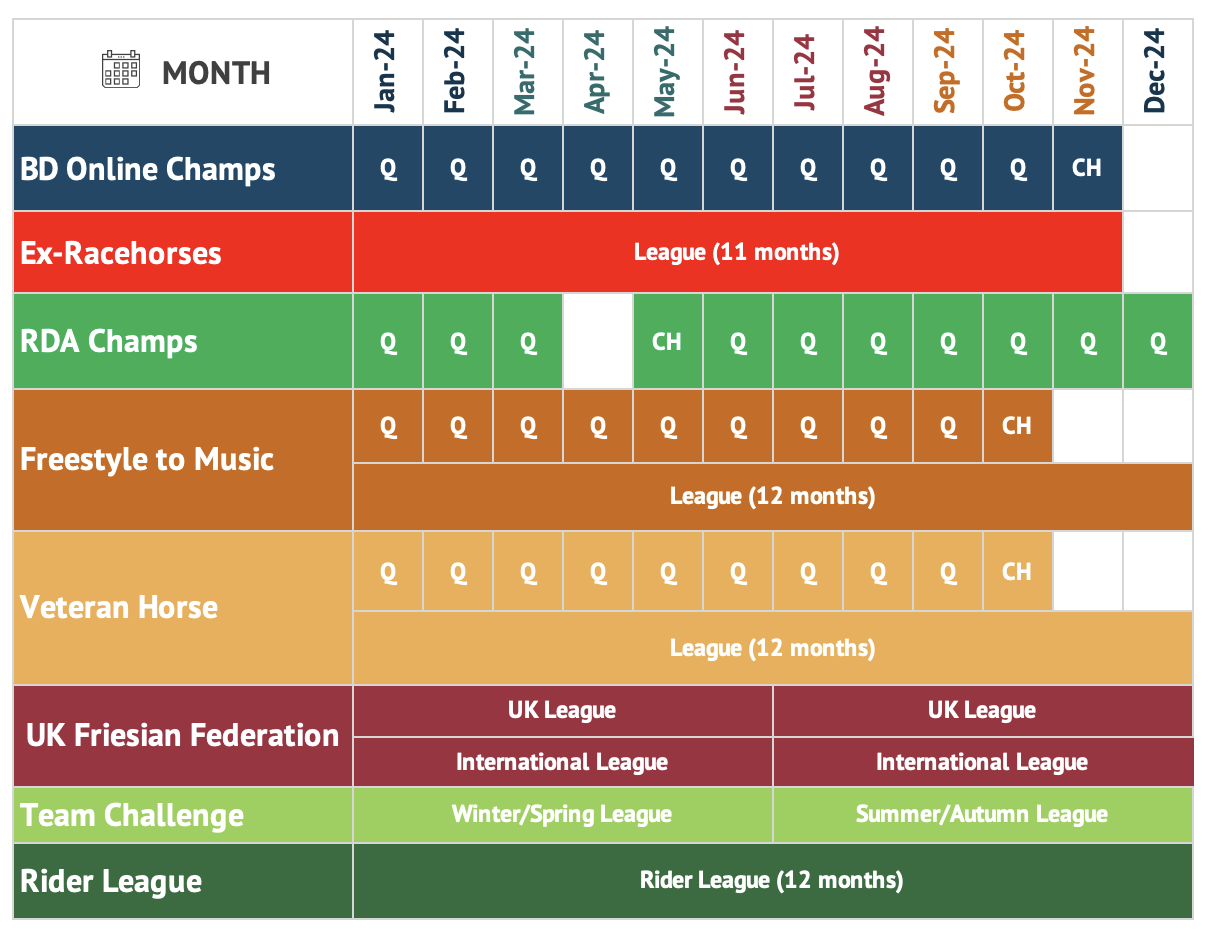 Spreadsheet with key dates